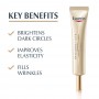 Eucerin Hyaluron-Filler + Elasticity Contorno de Olhos SPF20 15ml