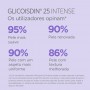 ISDIN Isdinceutics Glicoisdin 25 Intense Gel 50g