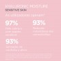 ISDIN Isdinceutics Hyaluronic Moisture Pele Sensível 50g