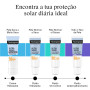 Neutrogena Ultra Sheer Protetor Solar Creme Invisível Hidratante SPF50 50ml